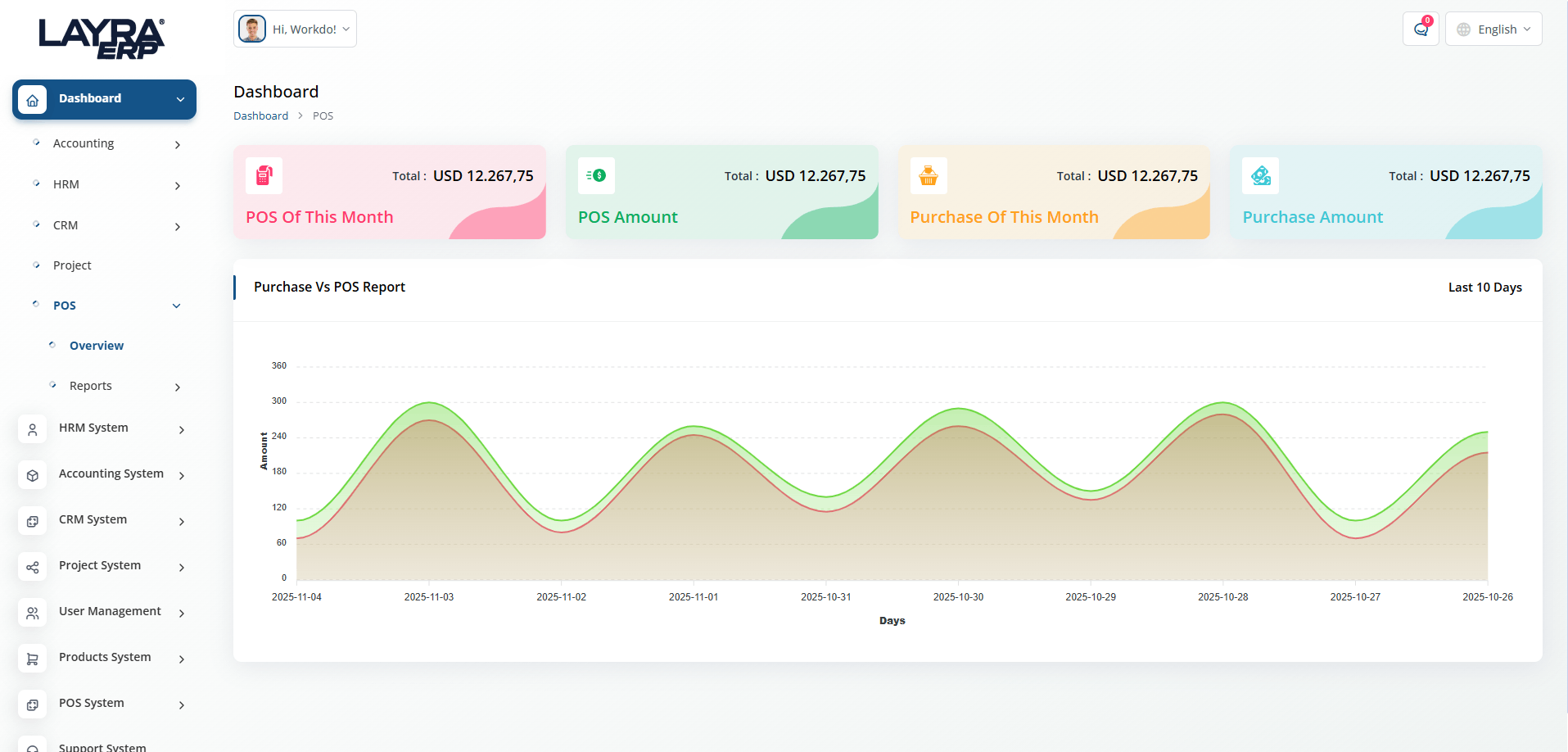 AI-Powered Insights